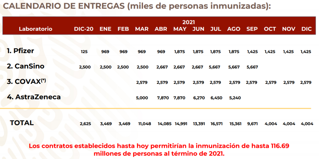 México distribuirá miles de vacunas contra el covid-19 desde diciembre del 2020, las primeras en llegar será la vacuna de la farmacéutica china CanSino